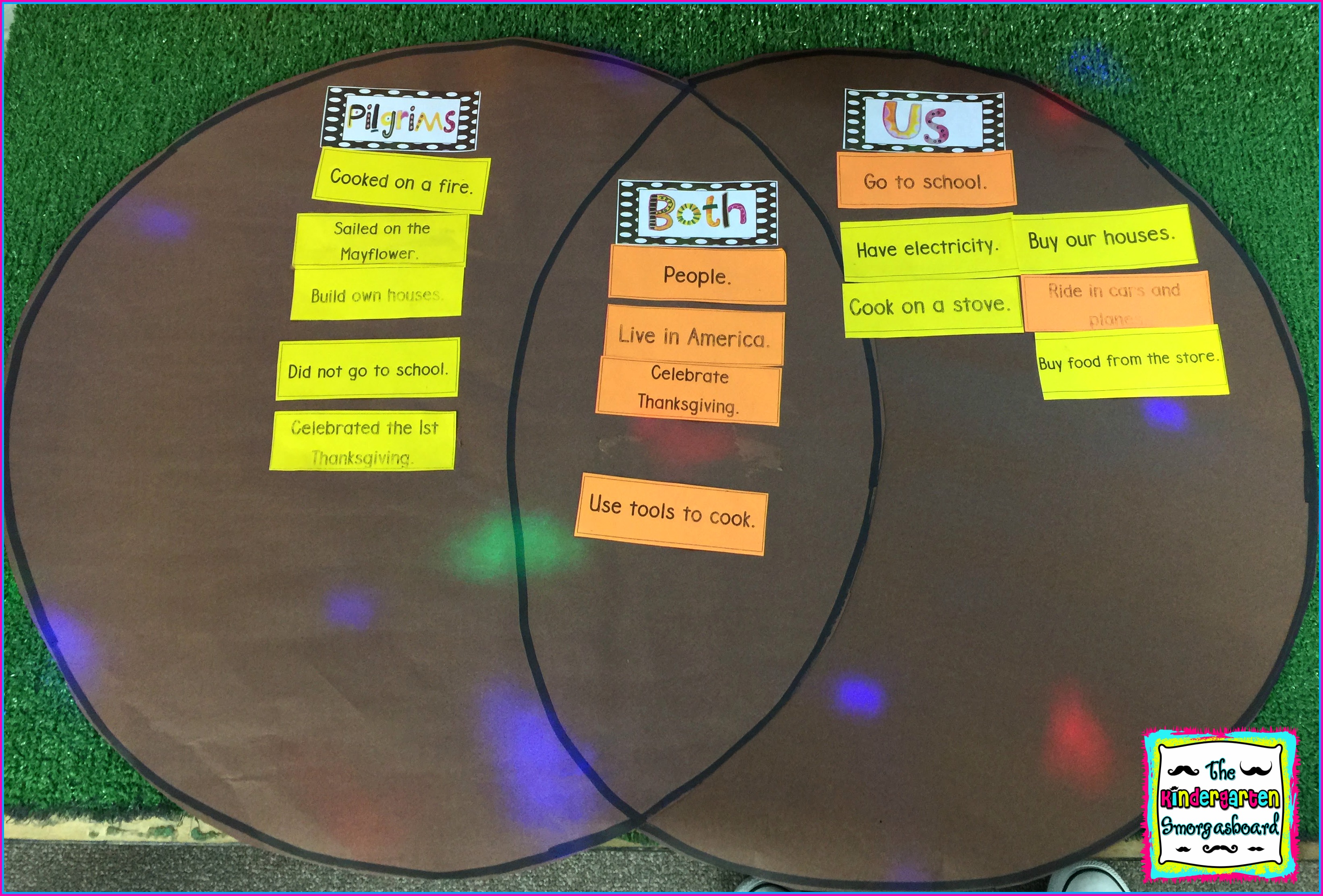 Pilgrims And Indians Venn Diagram Pilgrims Puritans Vs Venn