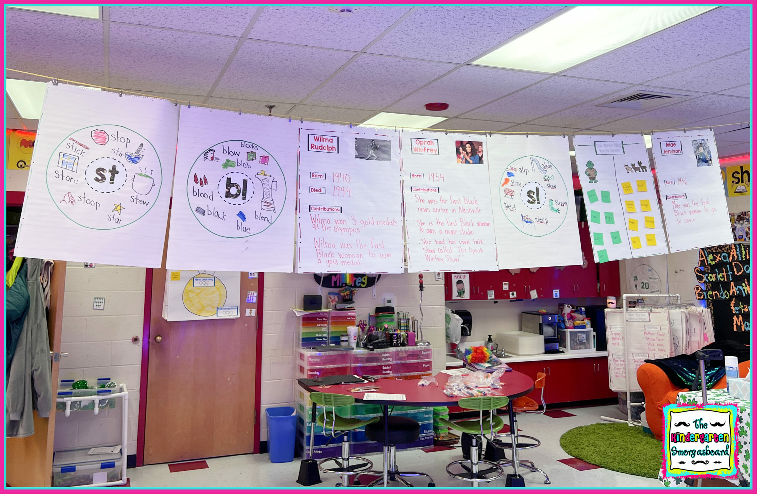 anchor charts in the classroom – The Kindergarten Smorgasboard