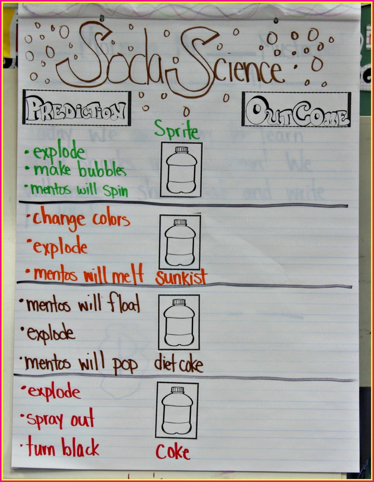 Science Friday Soda Science The Kindergarten Smorgasboard