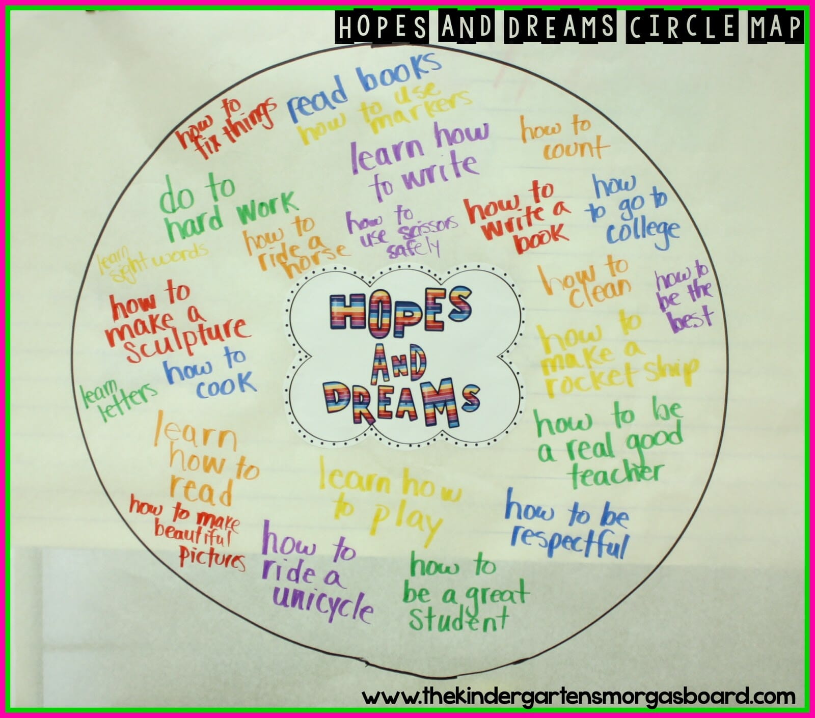 8ab1e-hopes2band2bdreams2bcircle2bmap-the-kindergarten-smorgasboard