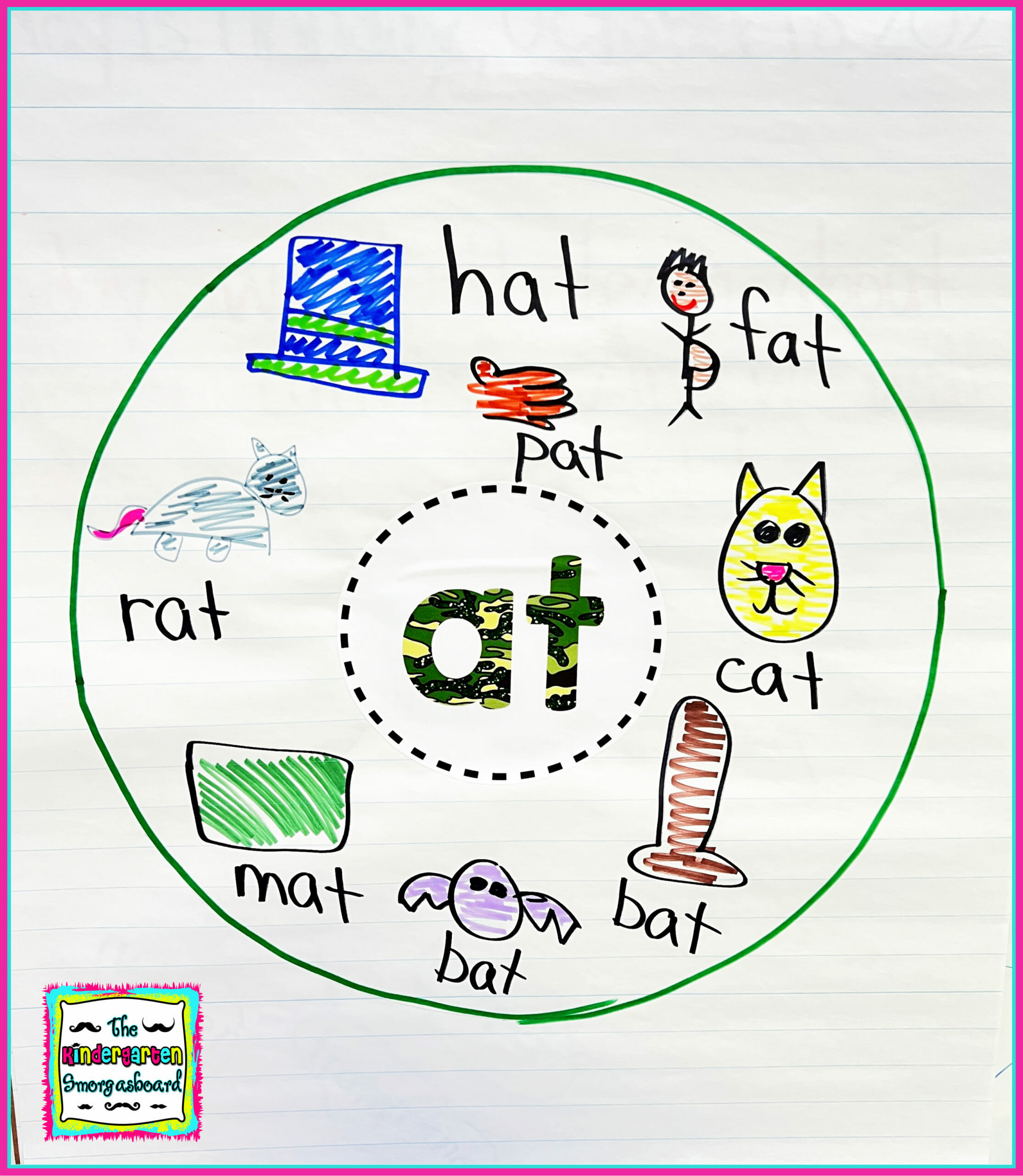 Science of reading phonics lessons the kindergarten smorgasboard