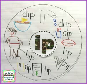 word family circle maps