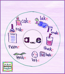 kindergarten science of reading lessons
