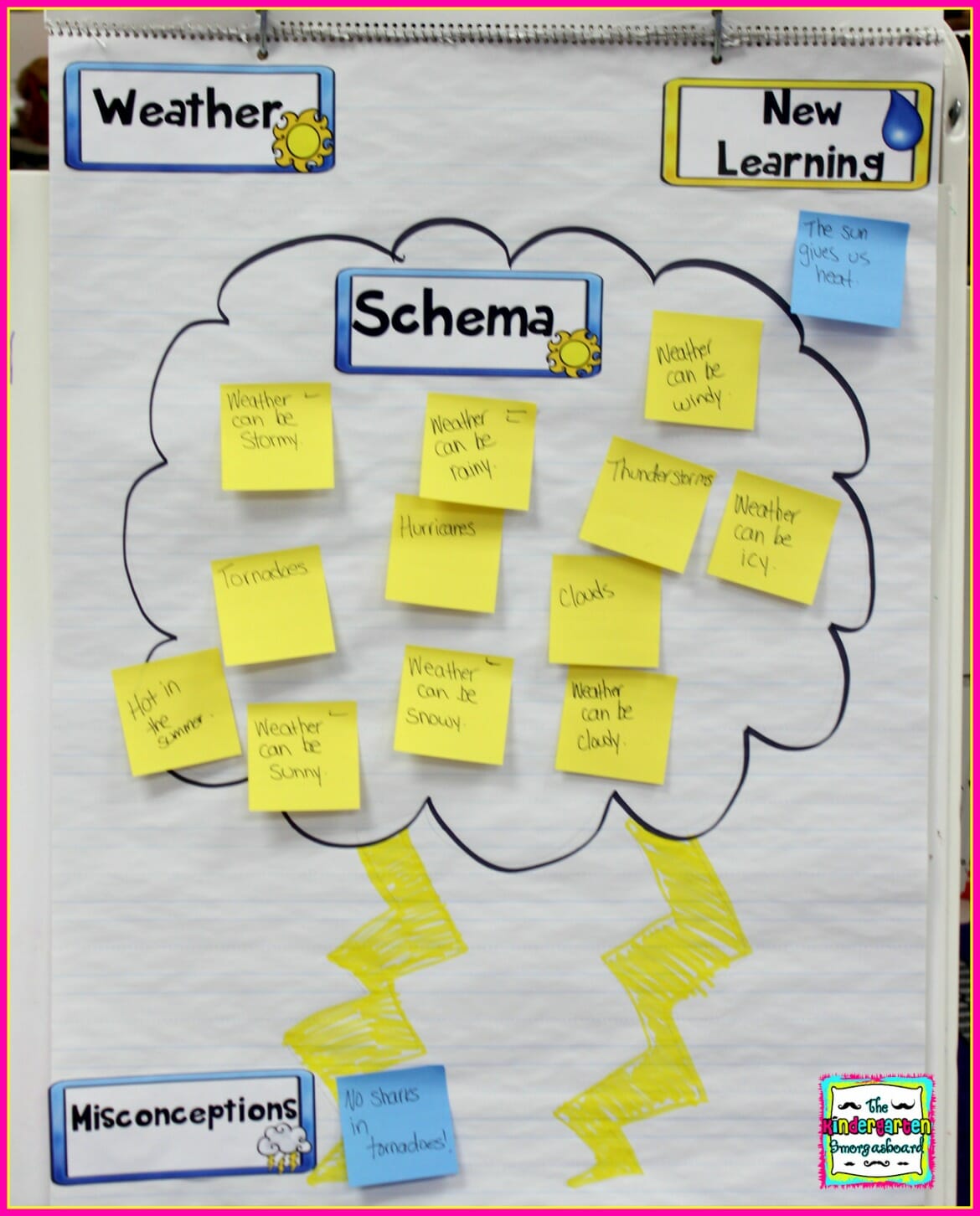 Weather And Making 10: Schedulin’ Sunday – The Kindergarten Smorgasboard
