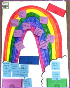 rainbow schema map