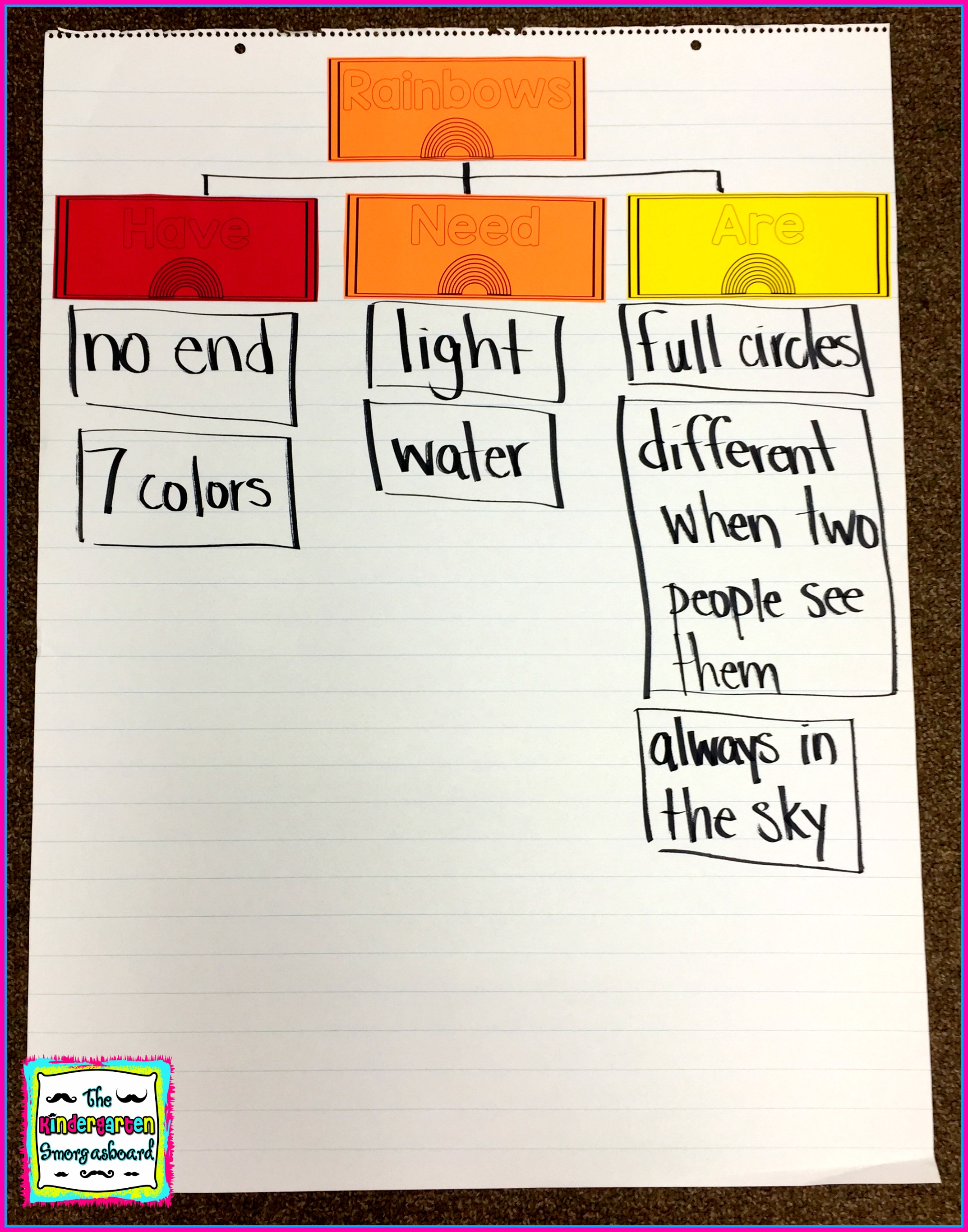 rainbow tree map The Kindergarten