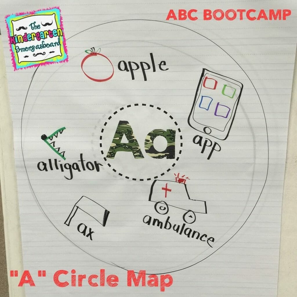 abc bootcamp