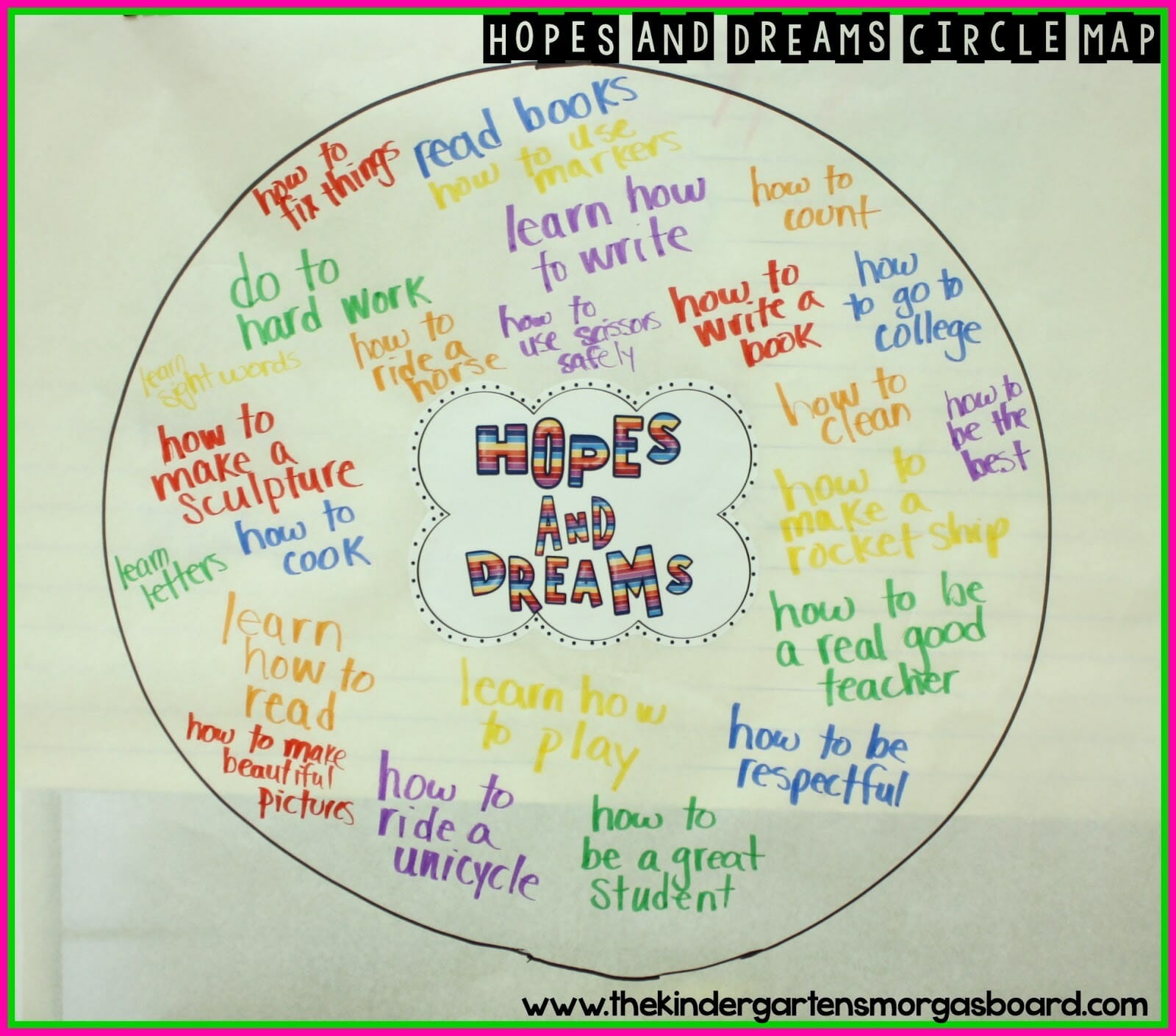 hopes and dreams circle map-1004 – The Kindergarten Smorgasboard