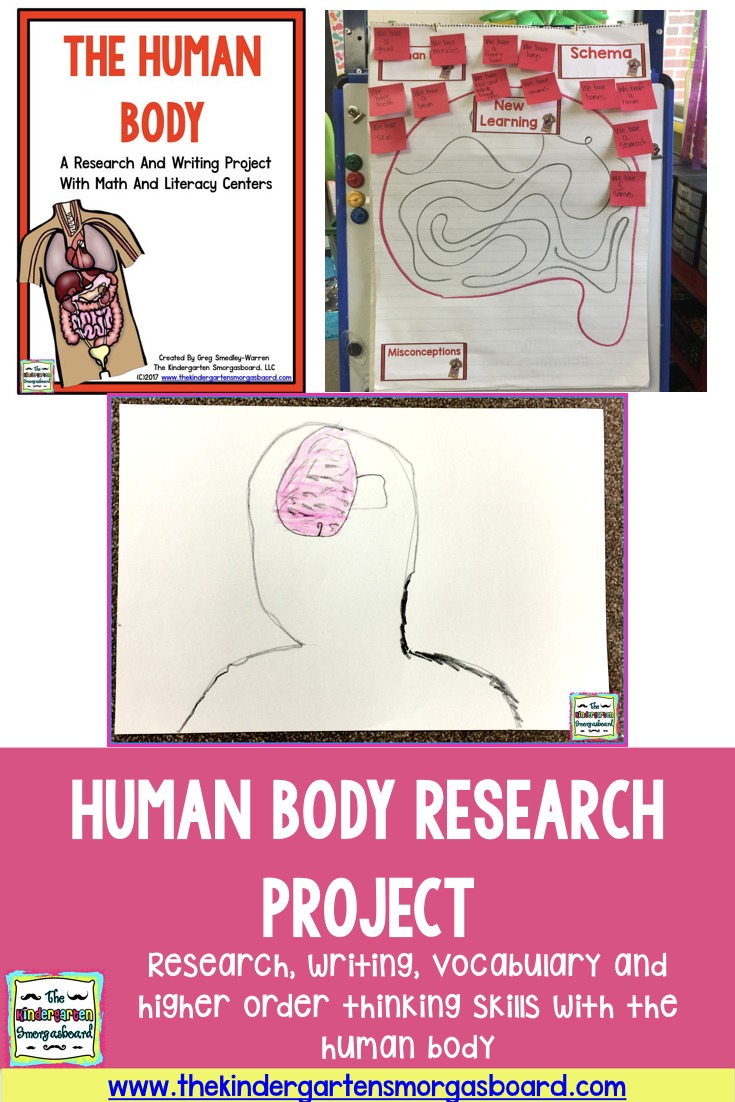human body research project topics