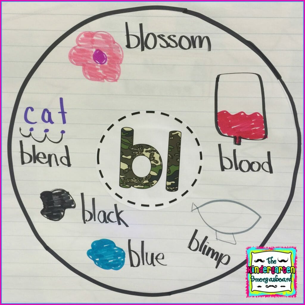 blends and digraphs kindergarten