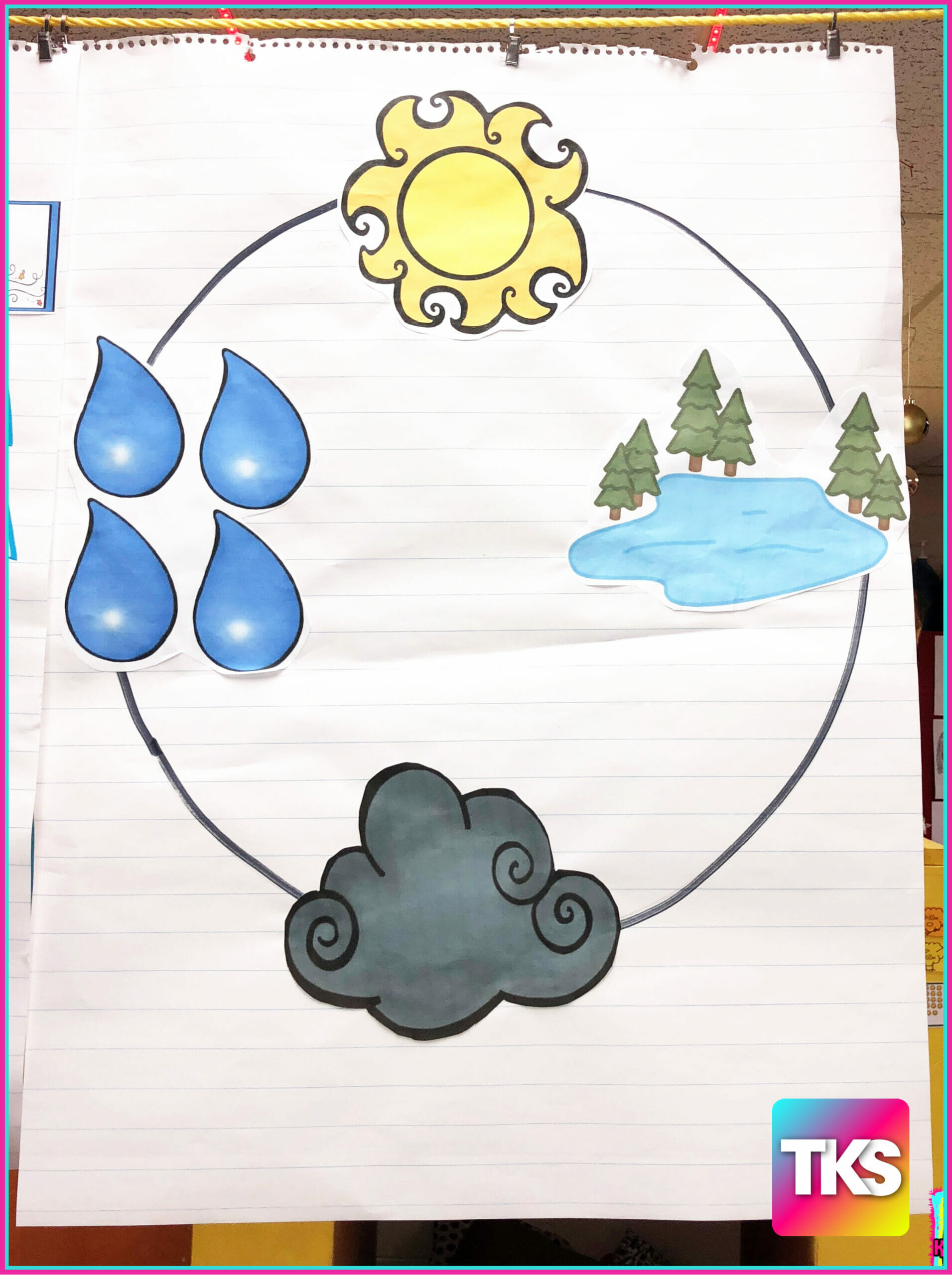 lesson plans for learning about the water cycle – The Kindergarten ...