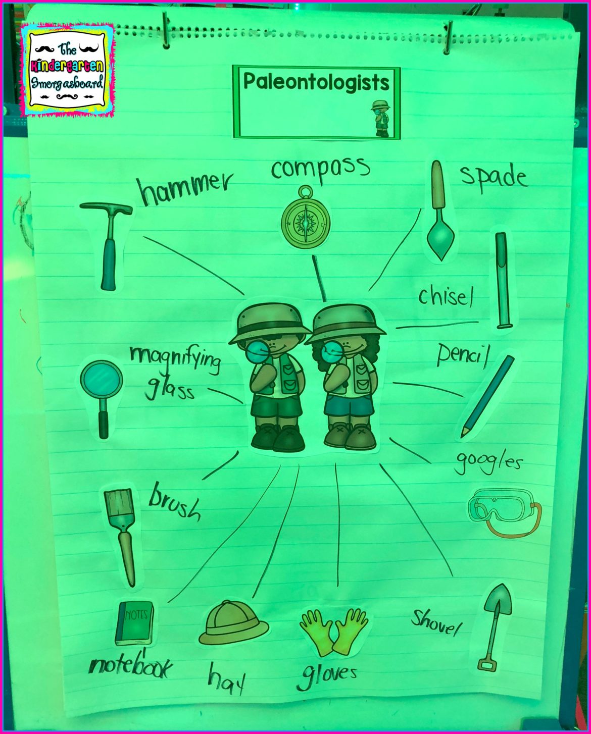 paleontologists tools chart The Kindergarten