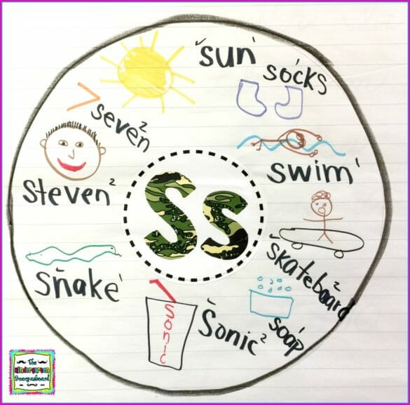 introducing letters and sounds – The Kindergarten Smorgasboard