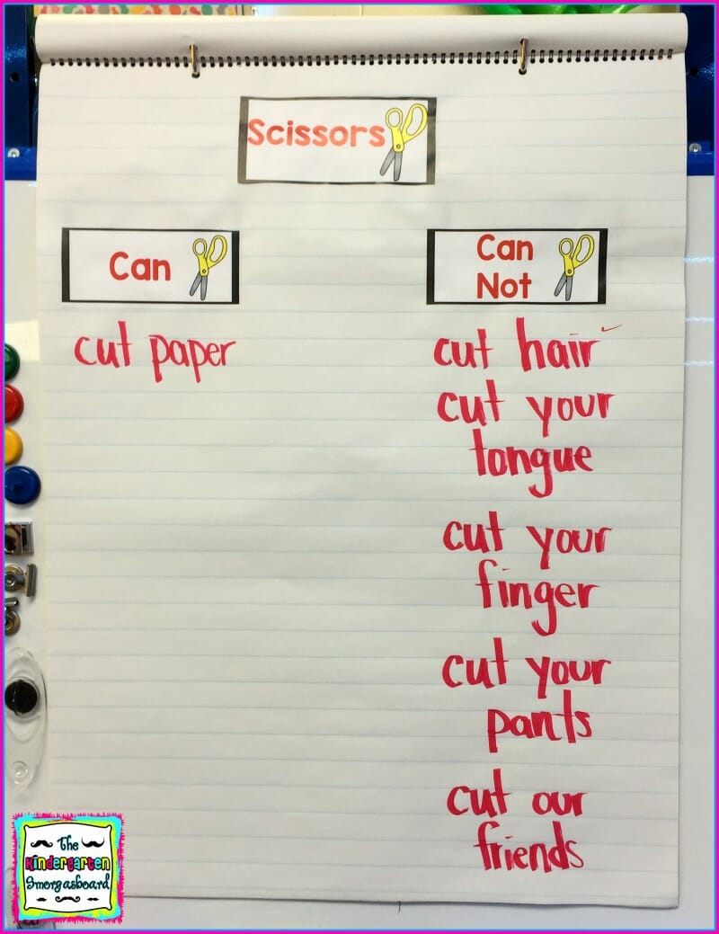 school supplies anchor chart – The Kindergarten Smorgasboard