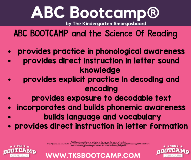 ABC BOOTCAMP Research The Kindergarten
