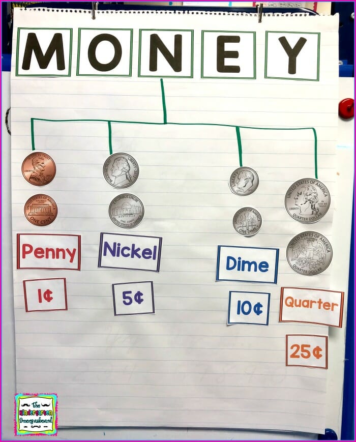 teaching money