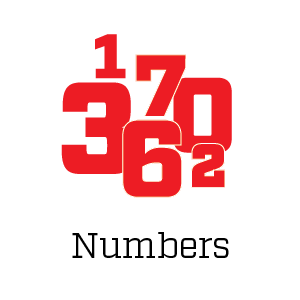 Numbers Bootcamp