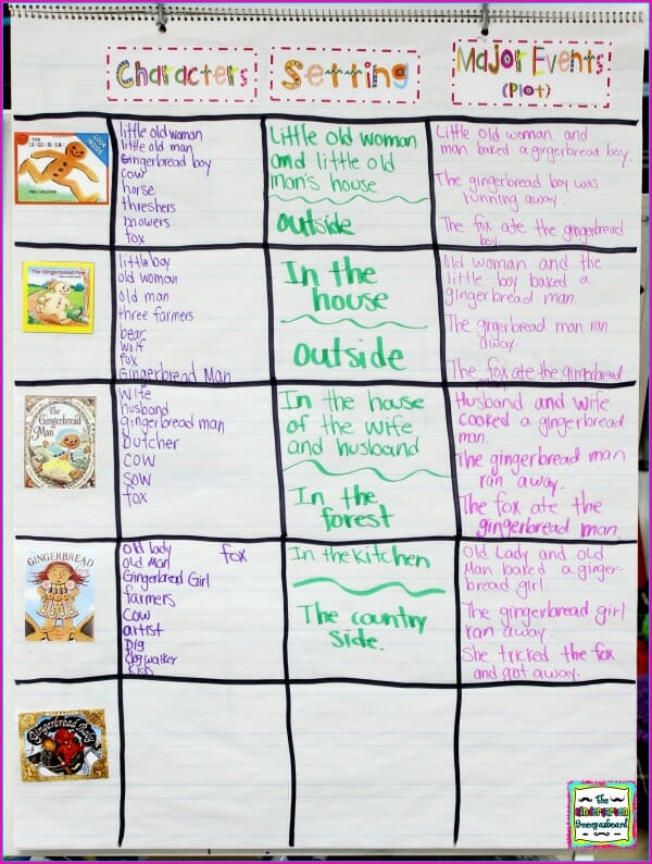 Gingerbread Man Lessons The Kindergarten Smorgasboard