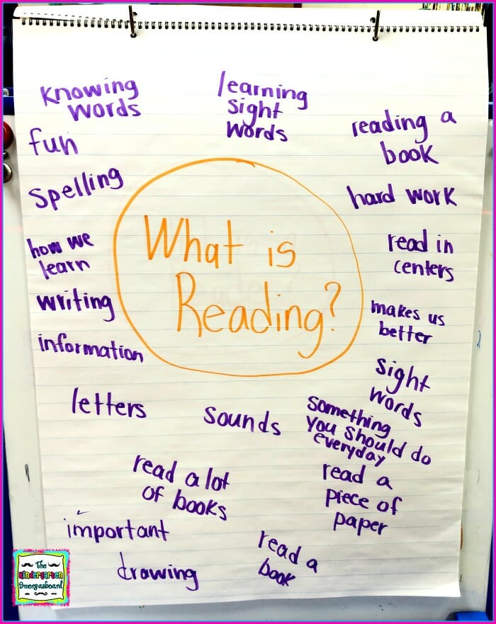 what is reading anchor chart – The Kindergarten Smorgasboard