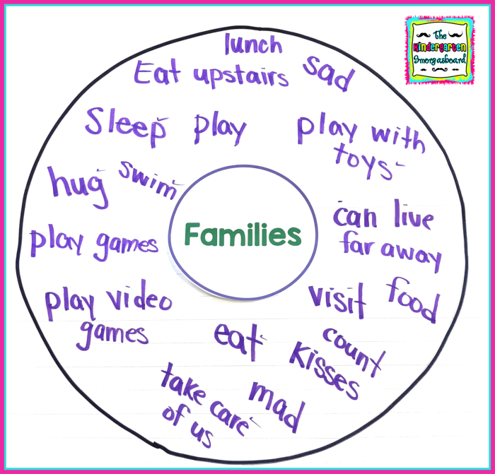 families unit