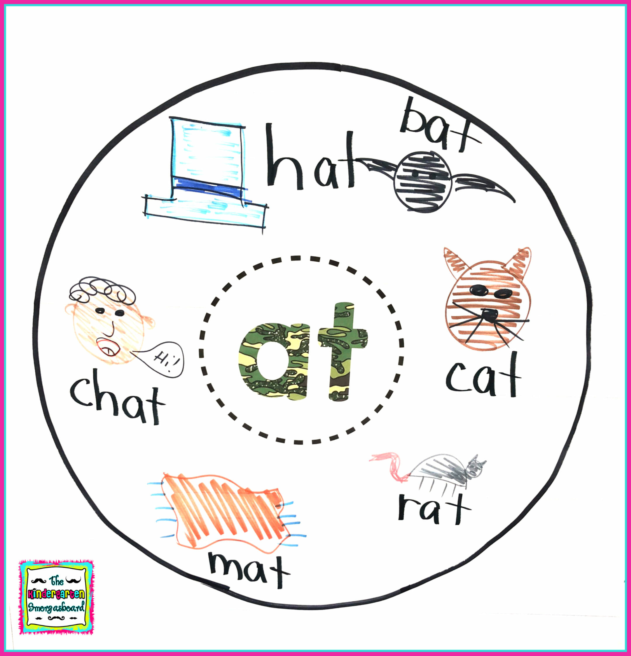 word-families-lesson-plans-the-kindergarten-smorgasboard