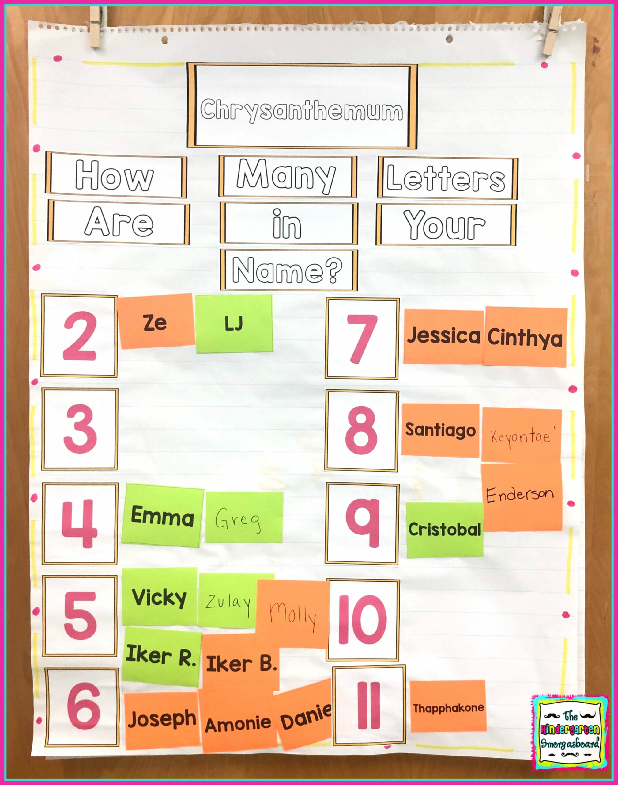 How many letters in your name chart 1 the kindergarten smorgasboard