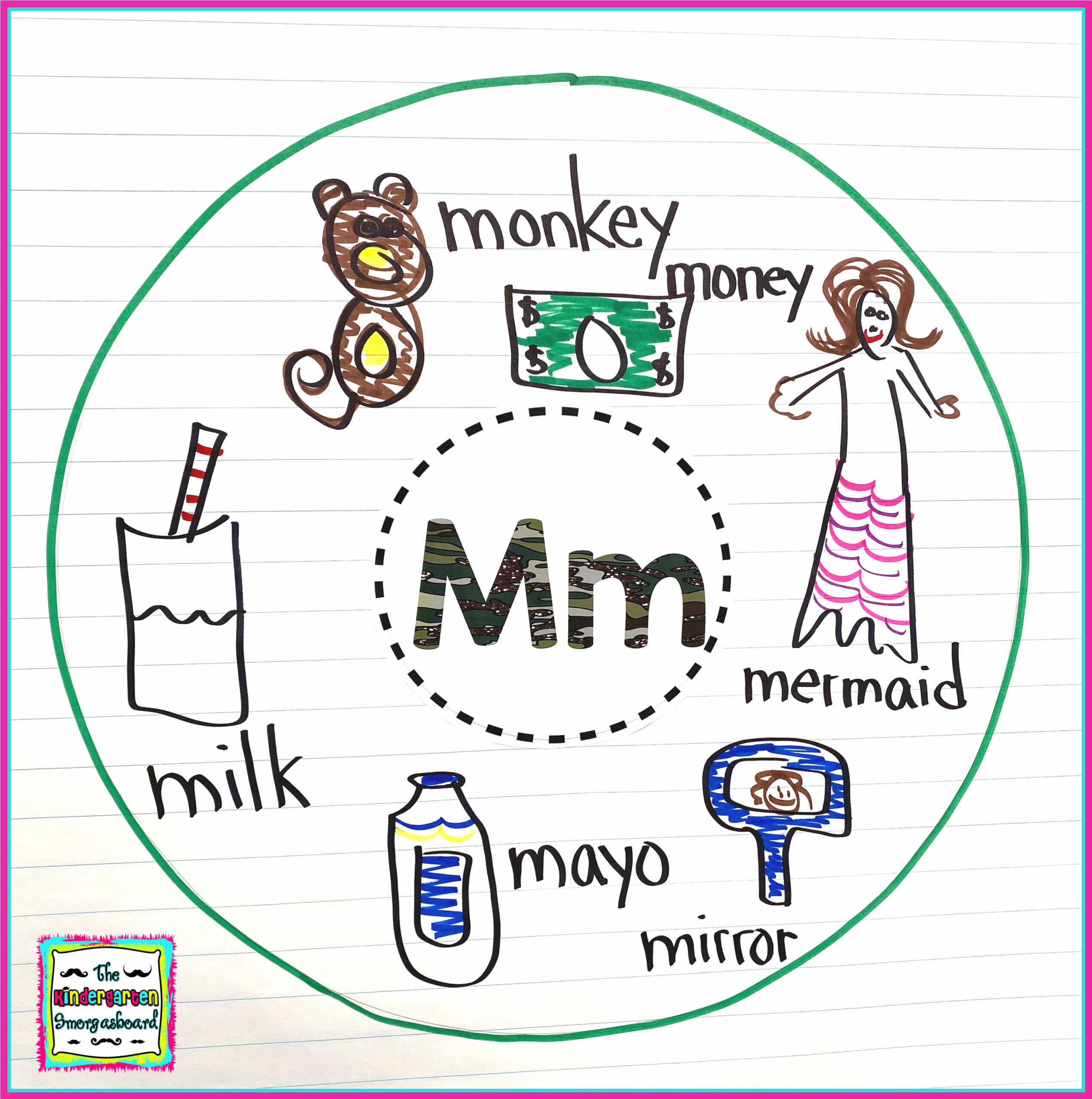 abc-bootcamp-circle-chart – The Kindergarten Smorgasboard