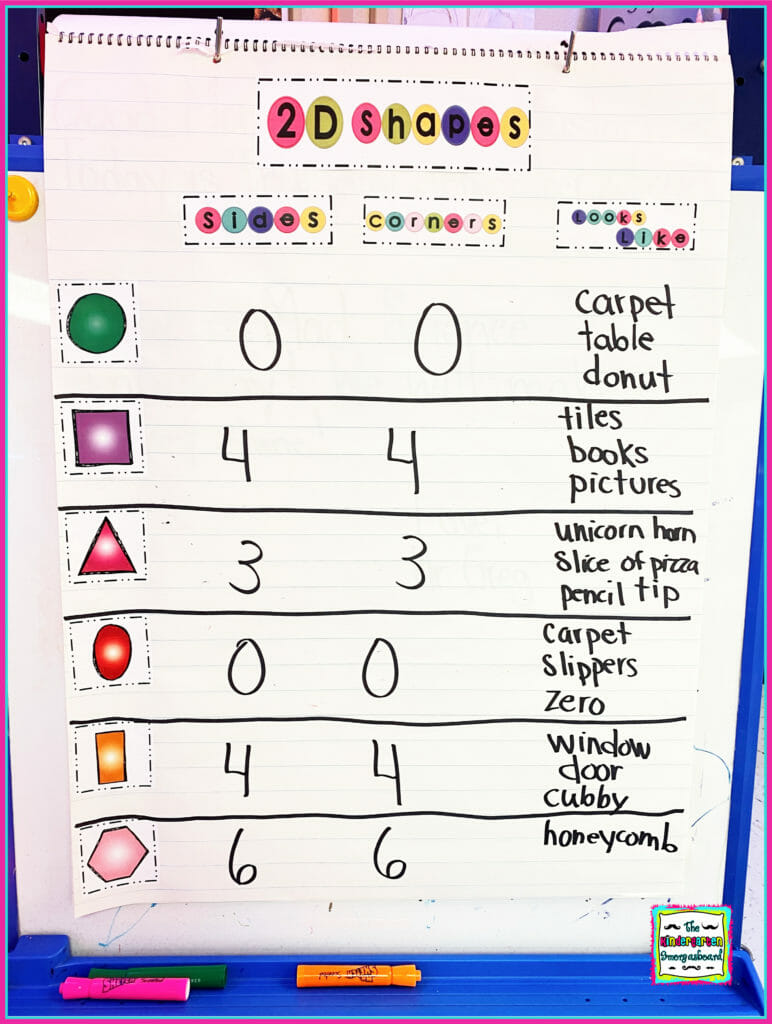 3D Shapes Anchor Chart