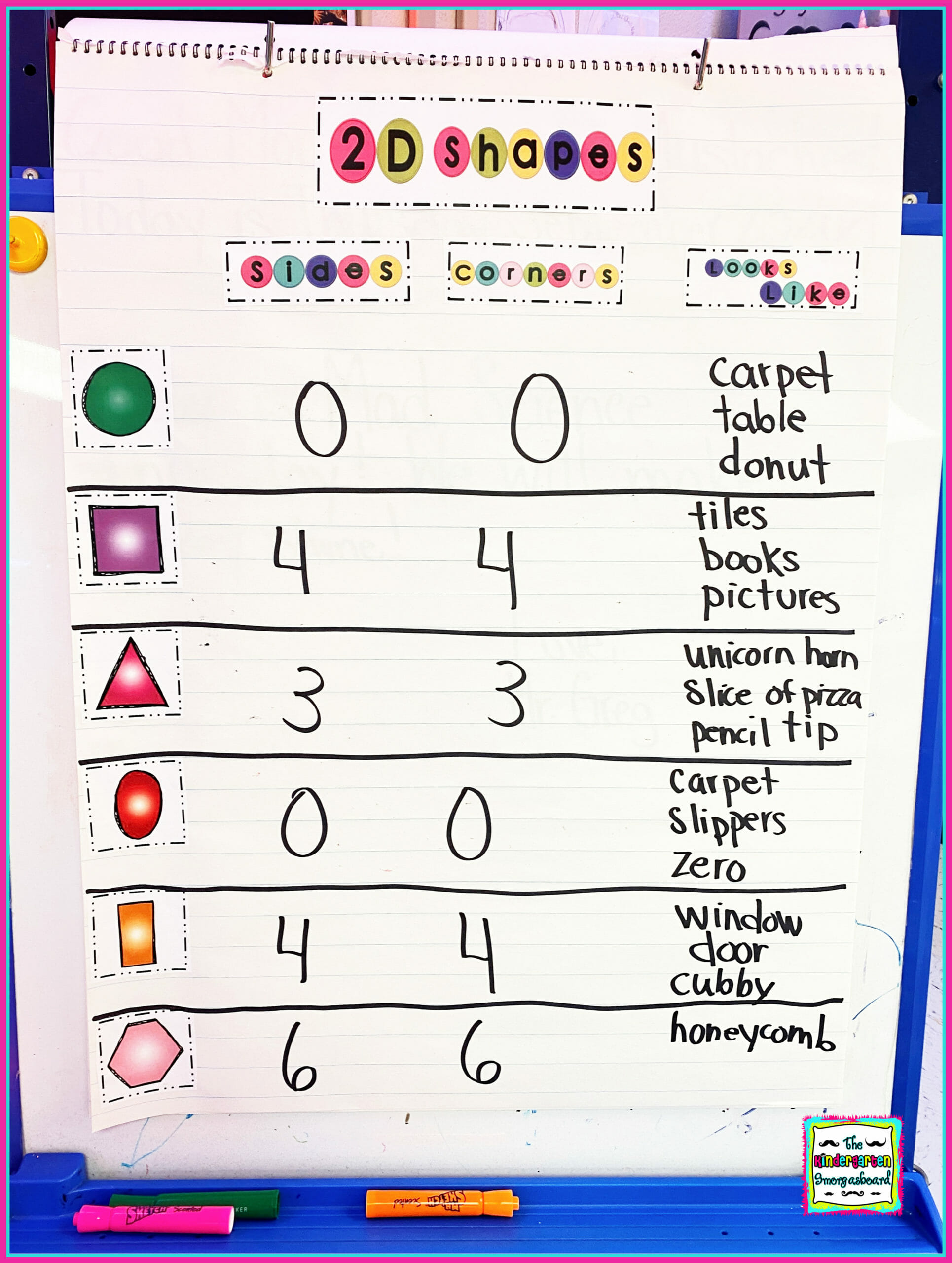 shapesanchorchart The Kindergarten