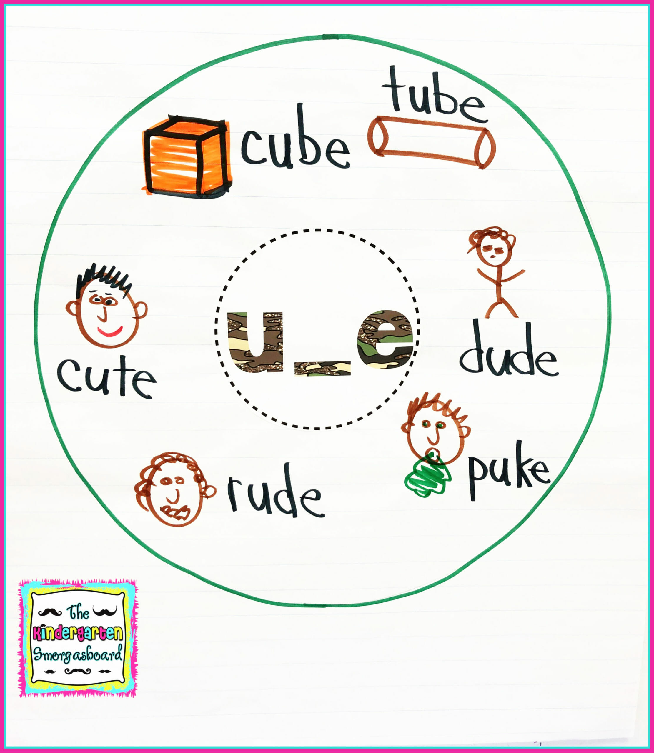 kindergarten-phonics-lessons-1 – The Kindergarten Smorgasboard