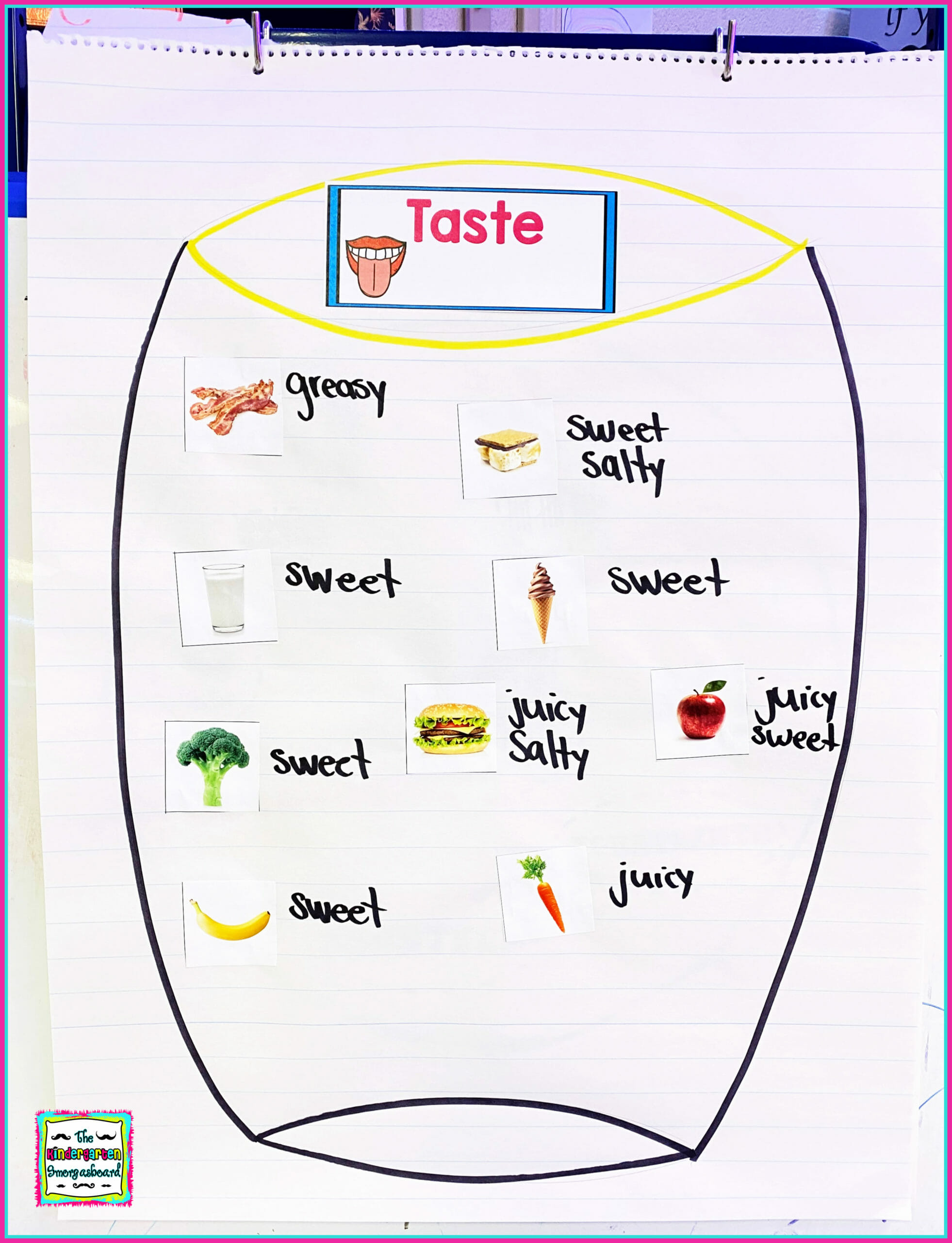 Five senses adjectives The Kindergarten Smorgasboard