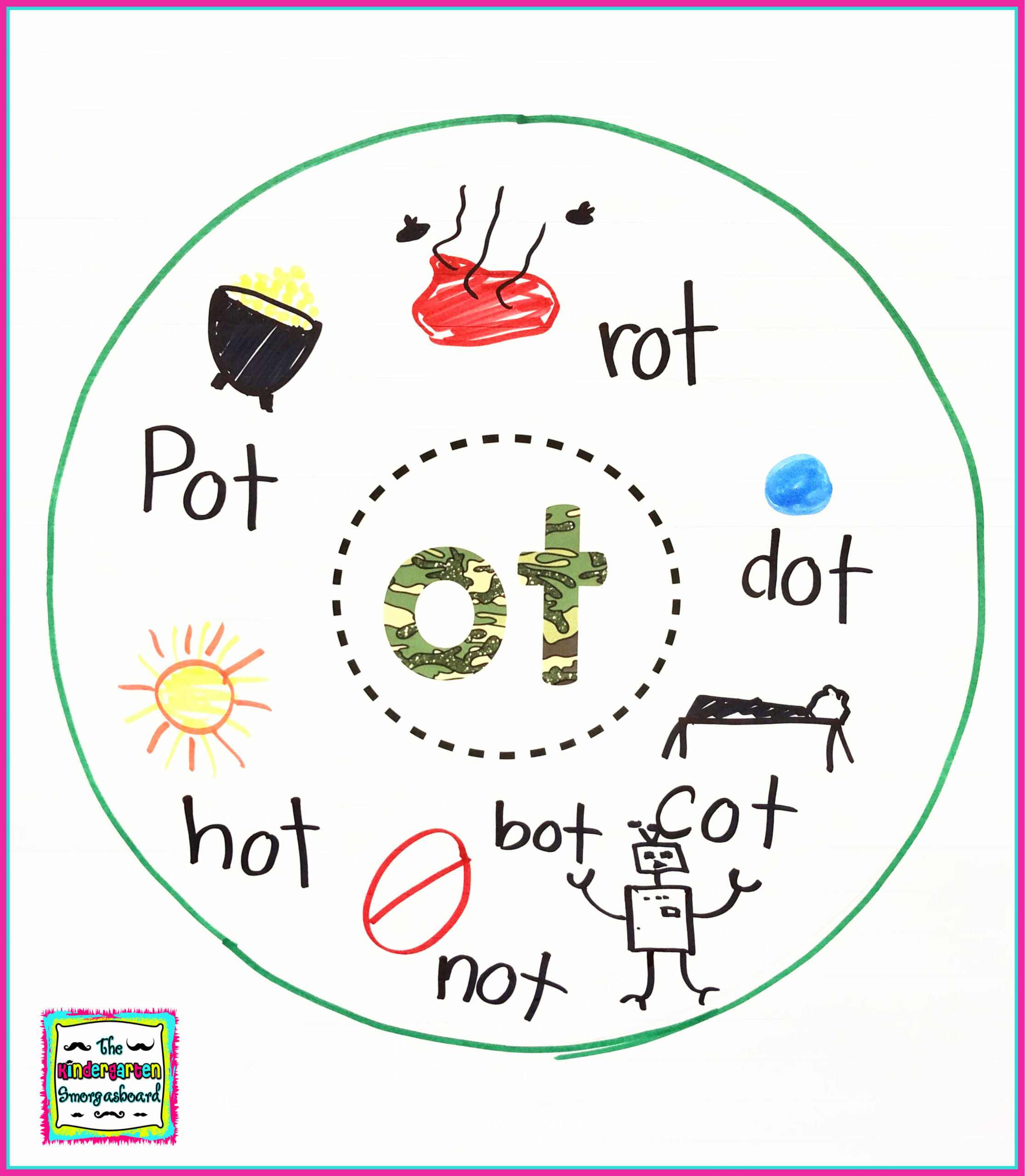 Science of reading phonics lessons 1 the kindergarten smorgasboard