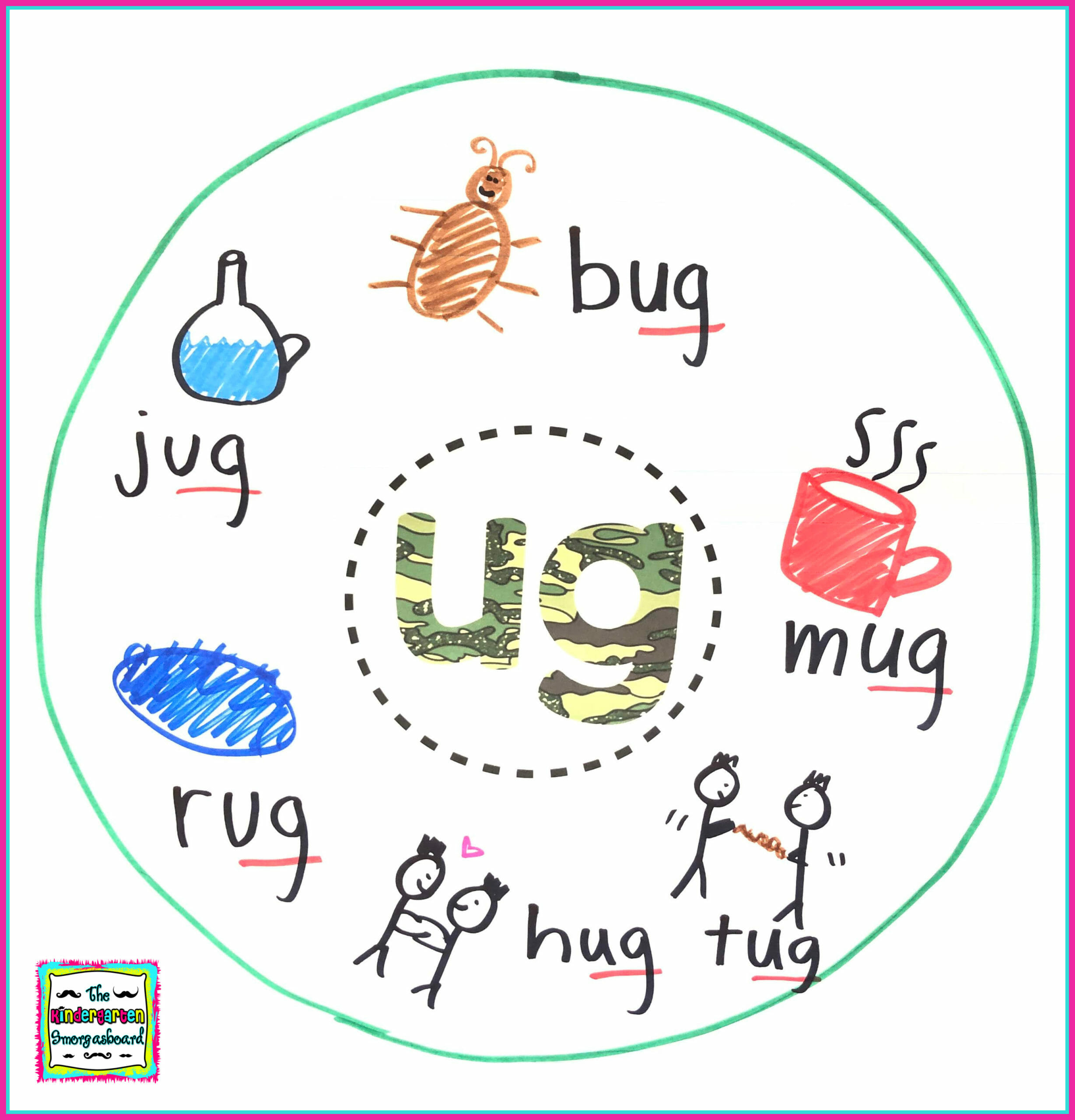 Science of reading phonics lessons 5 the kindergarten smorgasboard