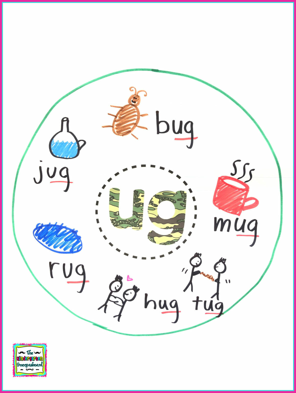 Science of reading lessons for kindergarten the kindergarten smorgasboard