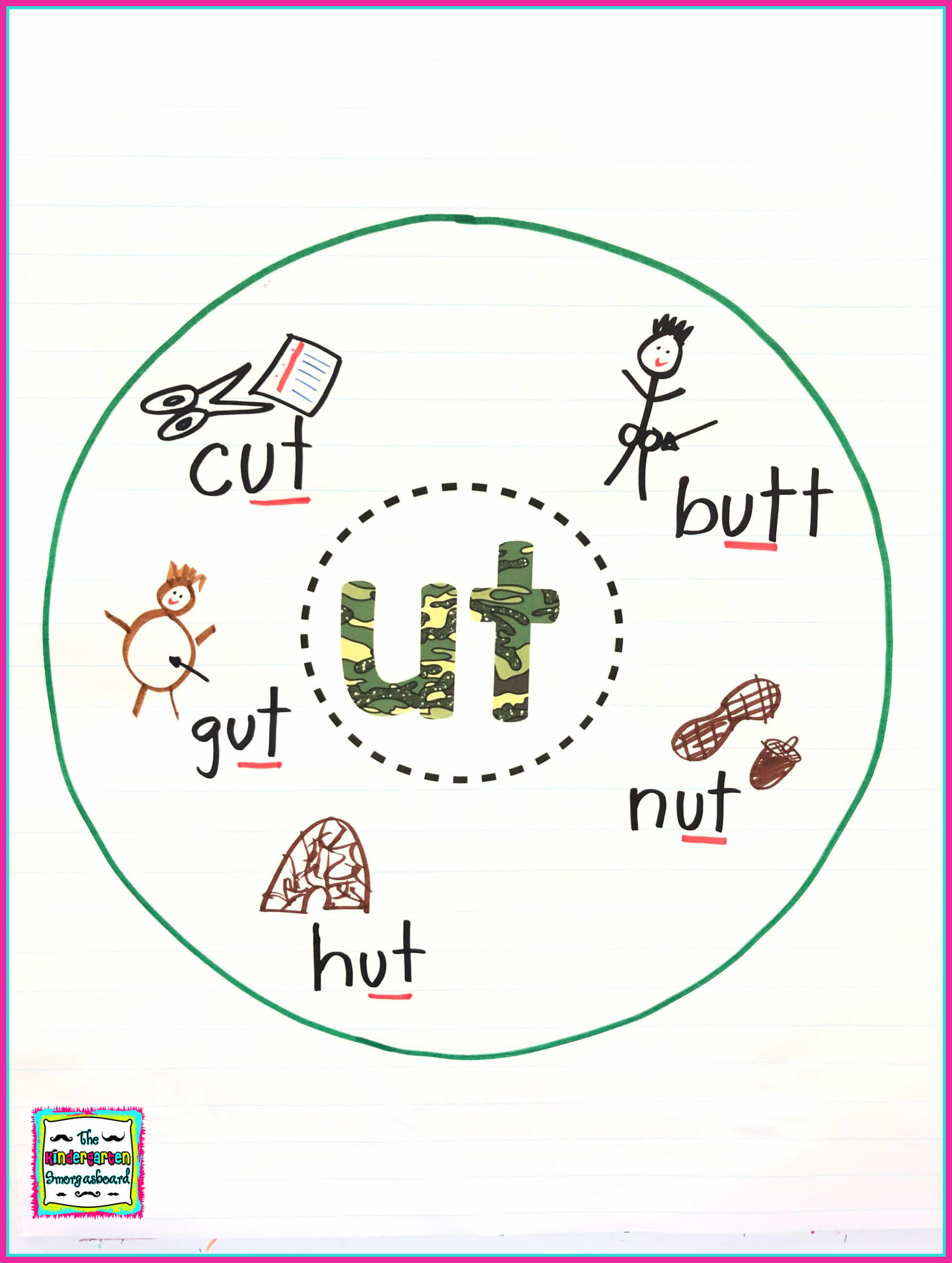 scienceofreadingphonicslessons3 The Kindergarten