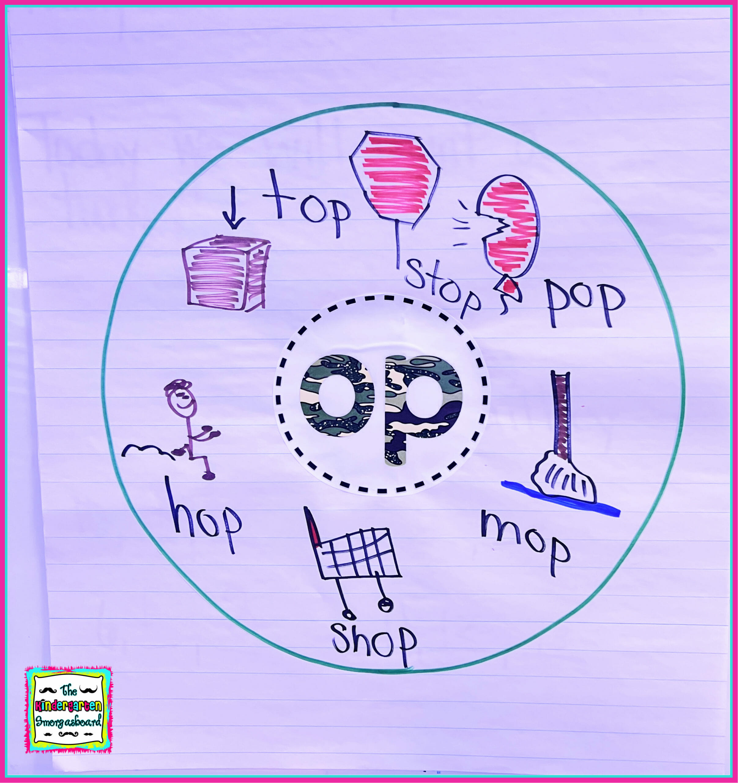 Science of reading phonics lessons 4 the kindergarten smorgasboard