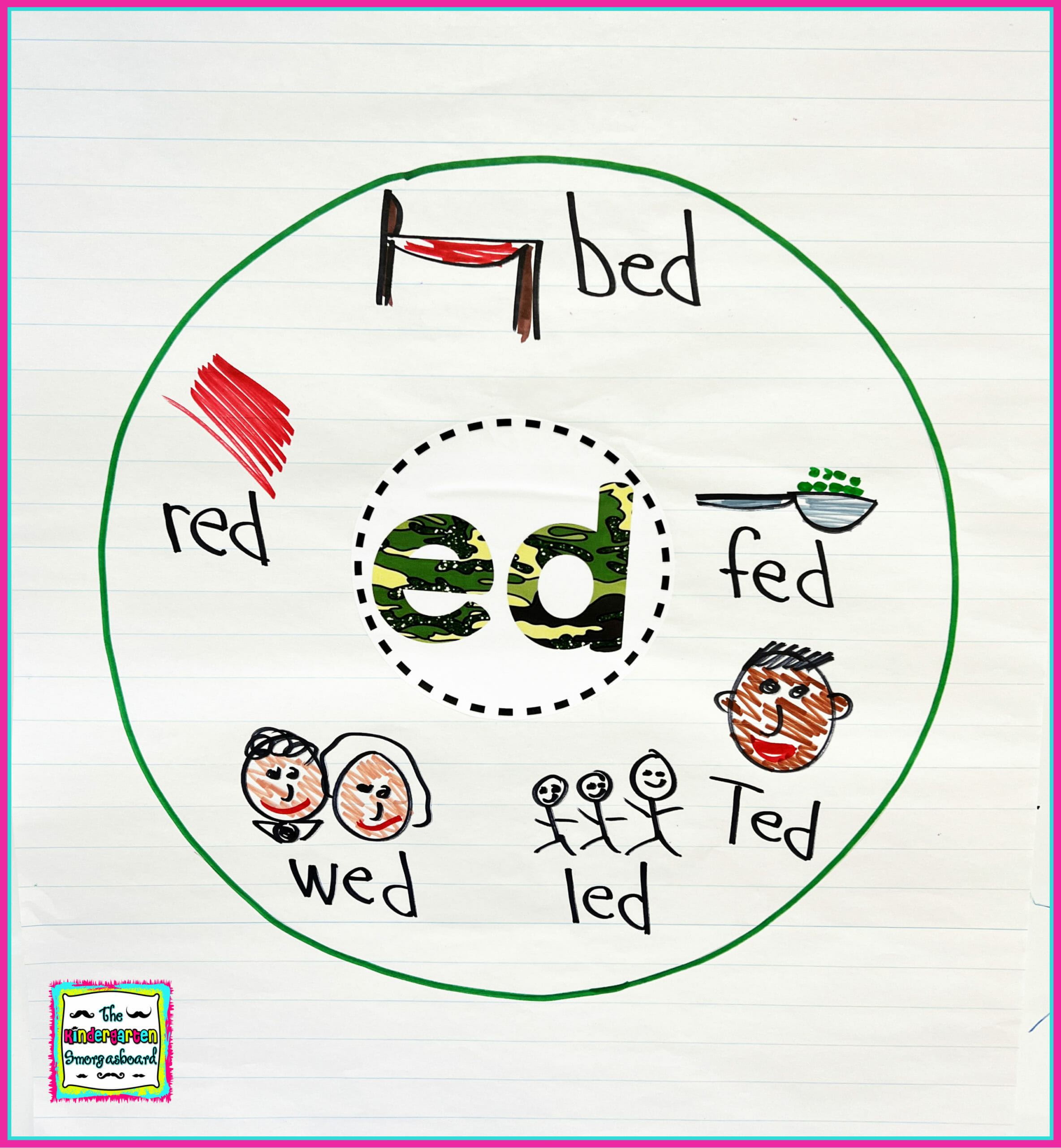 Science of reading resources the kindergarten smorgasboard