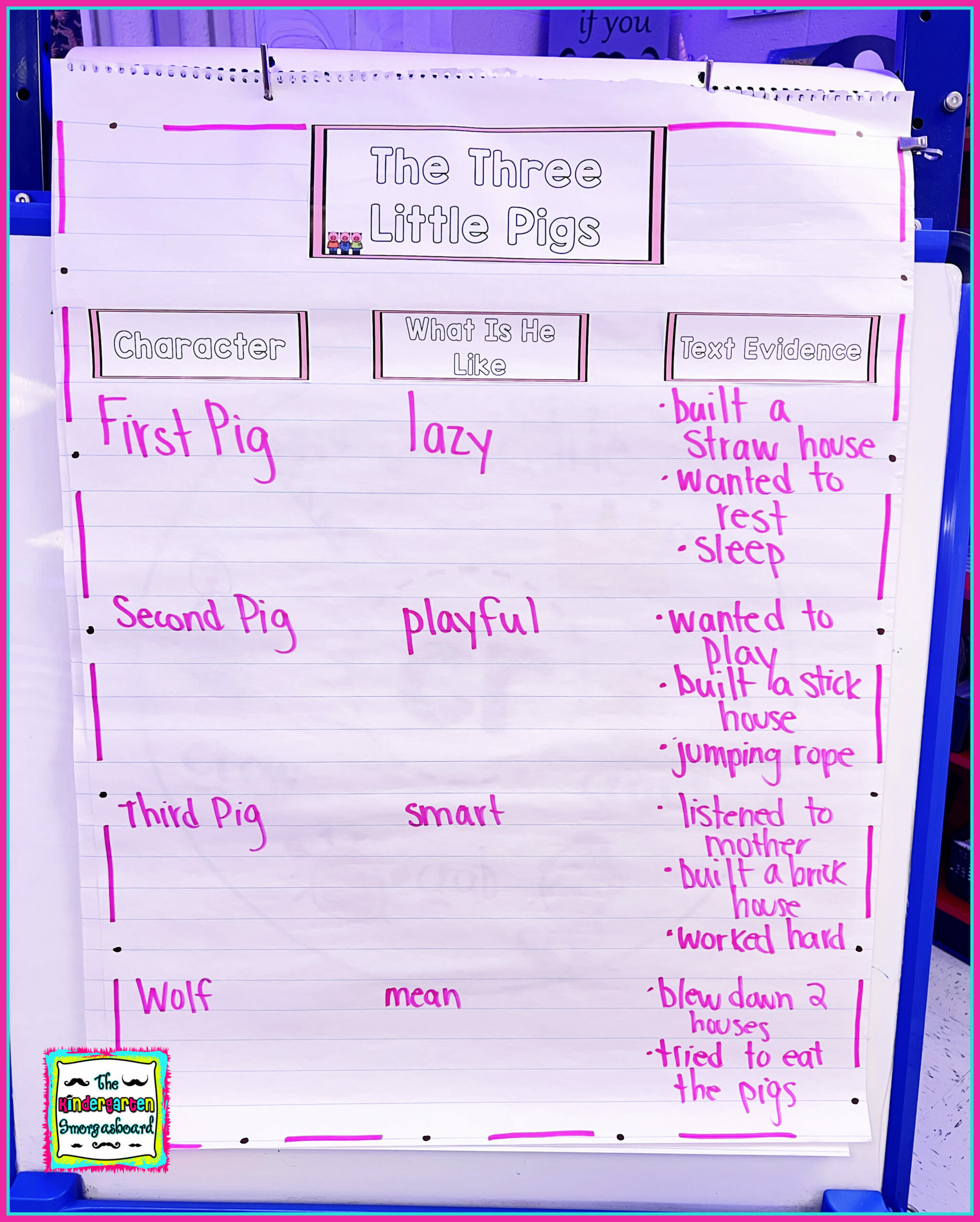Three little pigs lesson plans 1 the kindergarten smorgasboard