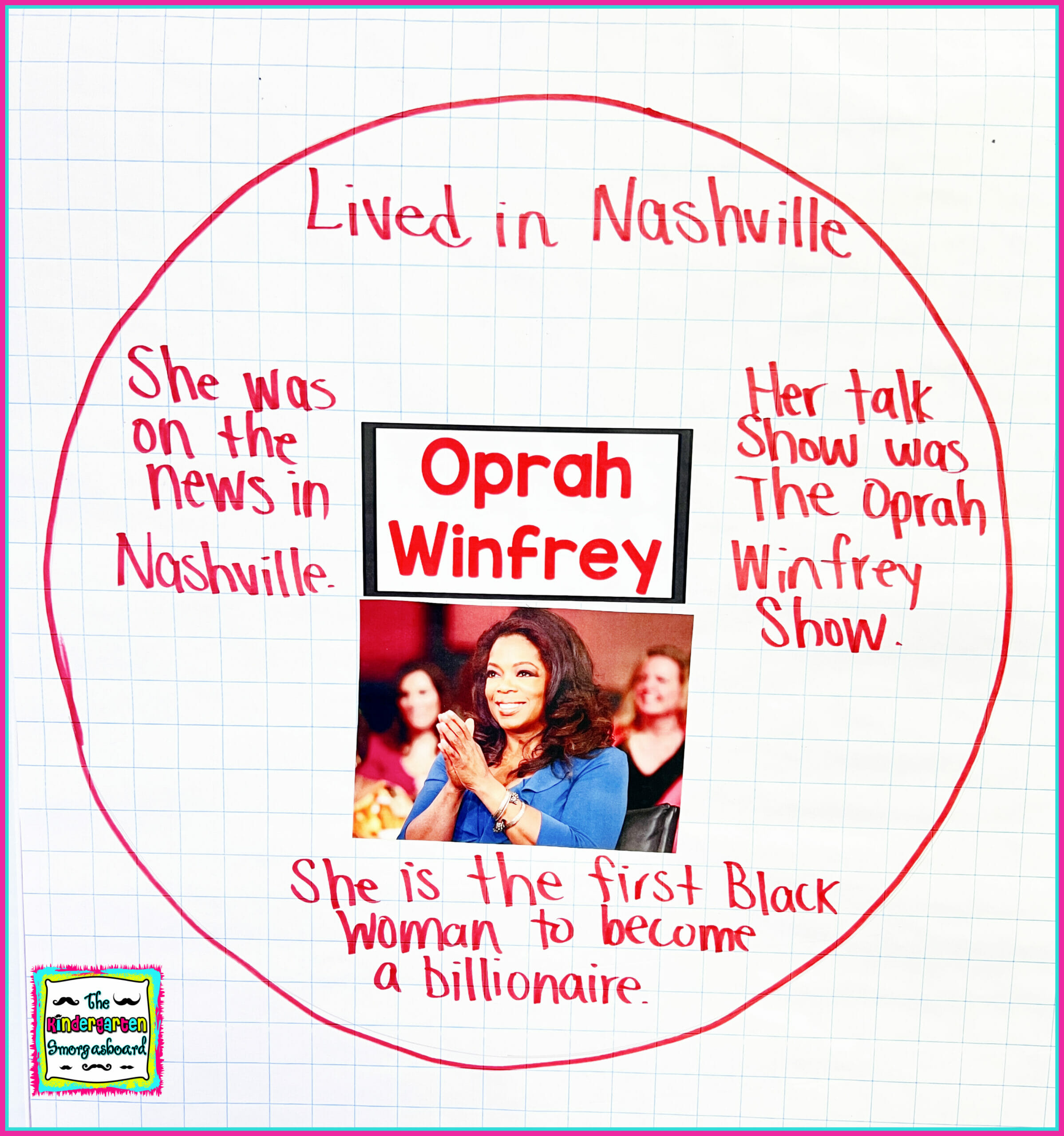 Black history month lessons 1 The Kindergarten Smorgasboard