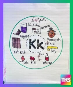 The Science Of Reading | The Kindergarten Smorgasboard