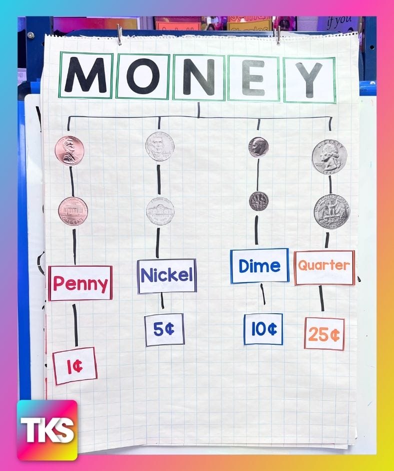Kindergarten Money Activities | The Kindergarten Smorgasboard